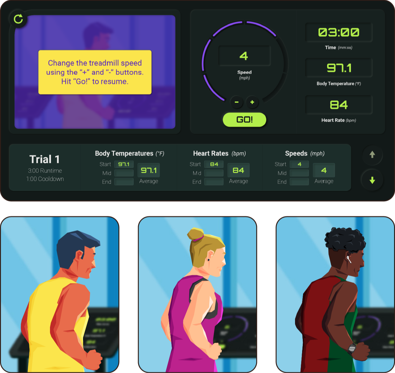 An interactive simulating how heart rate is affected by exercise.
