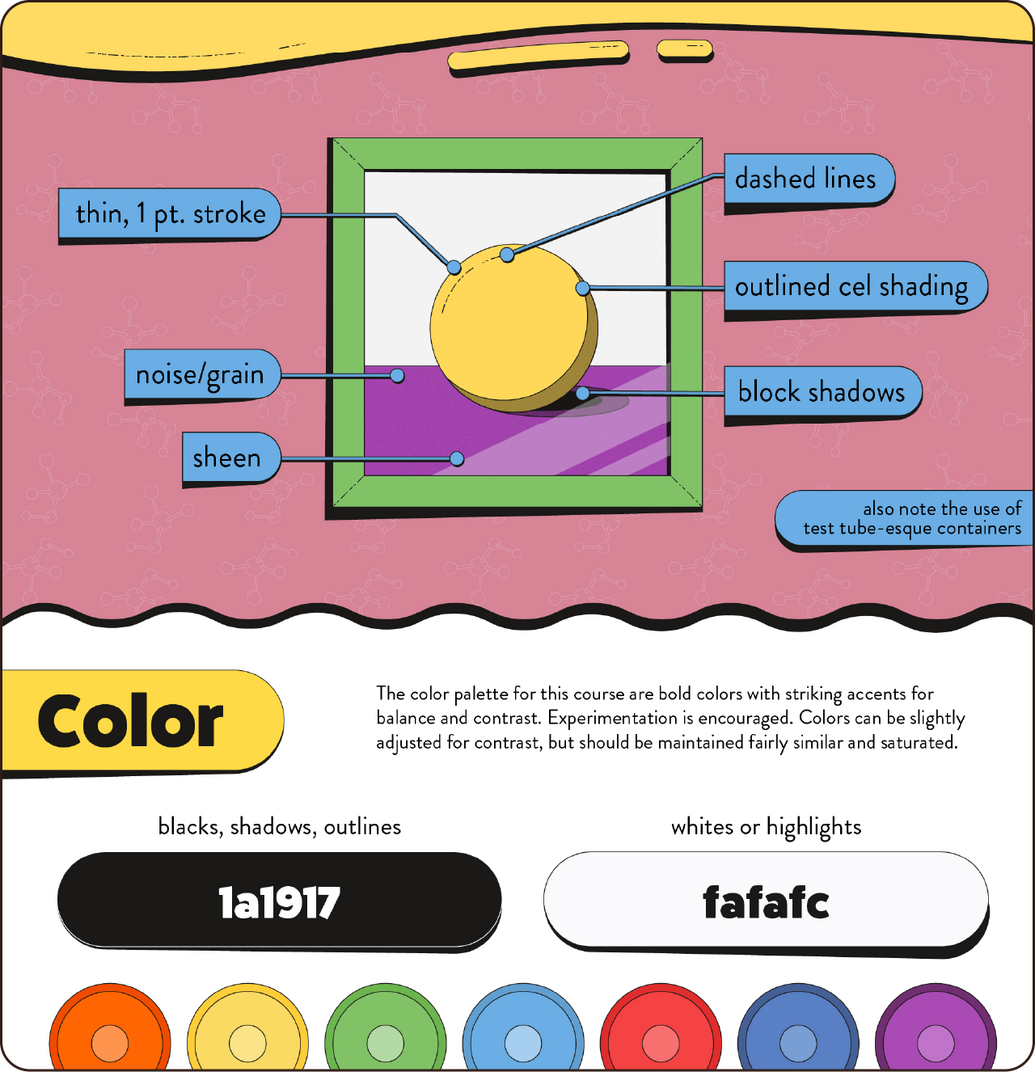 A style guide for middle school chemistry.