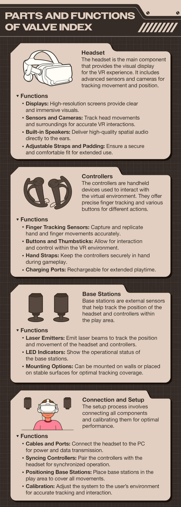 Parts and Functions of Valve Index