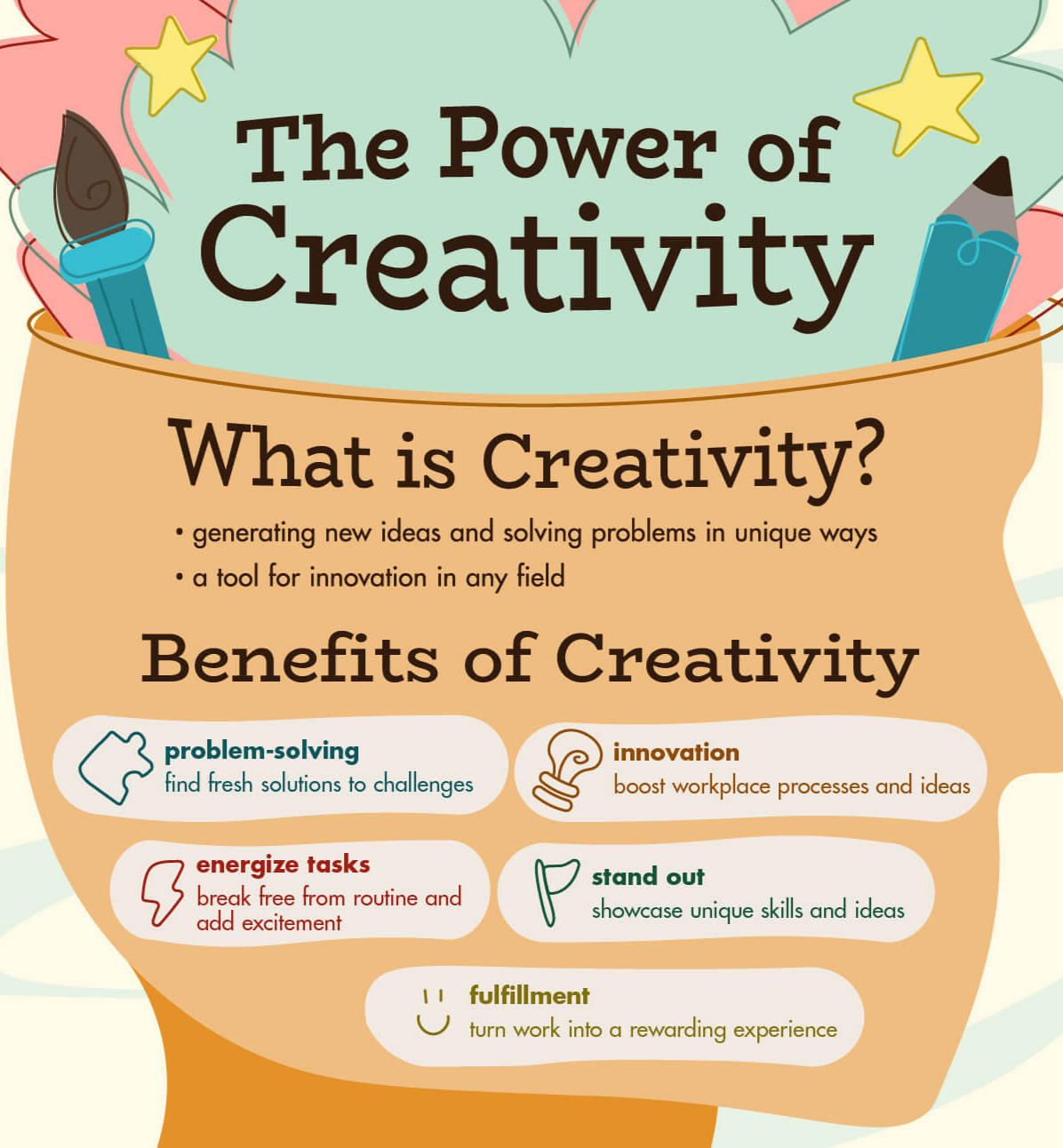 Power of Creativity Power of Creativity