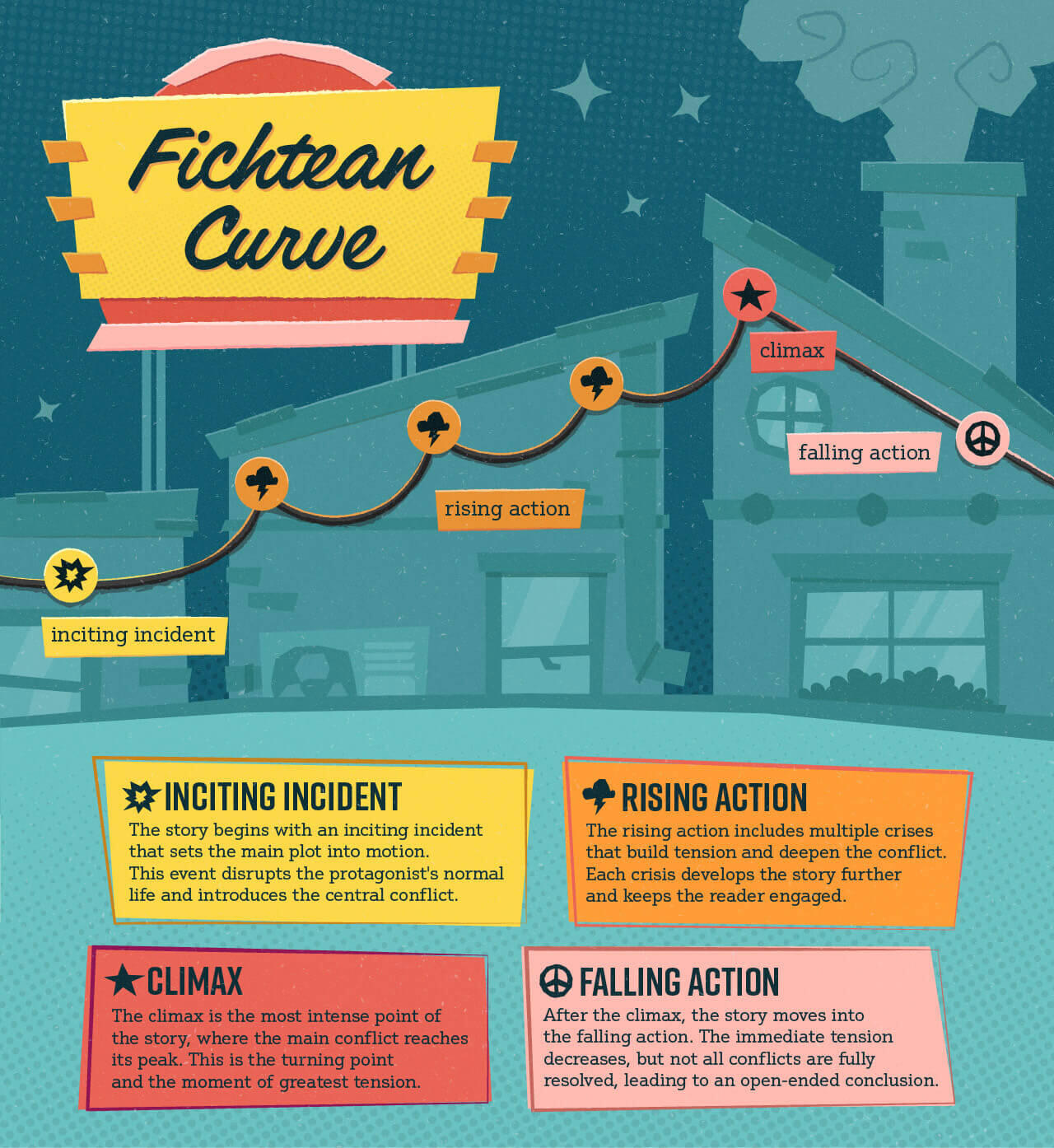 Fichtean Curve Fichtean Curve