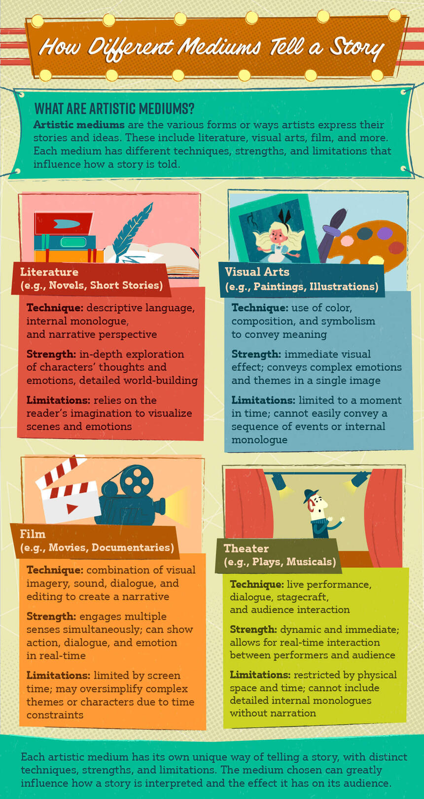 How Different Mediums Tell a Story How Different Mediums Tell a Story