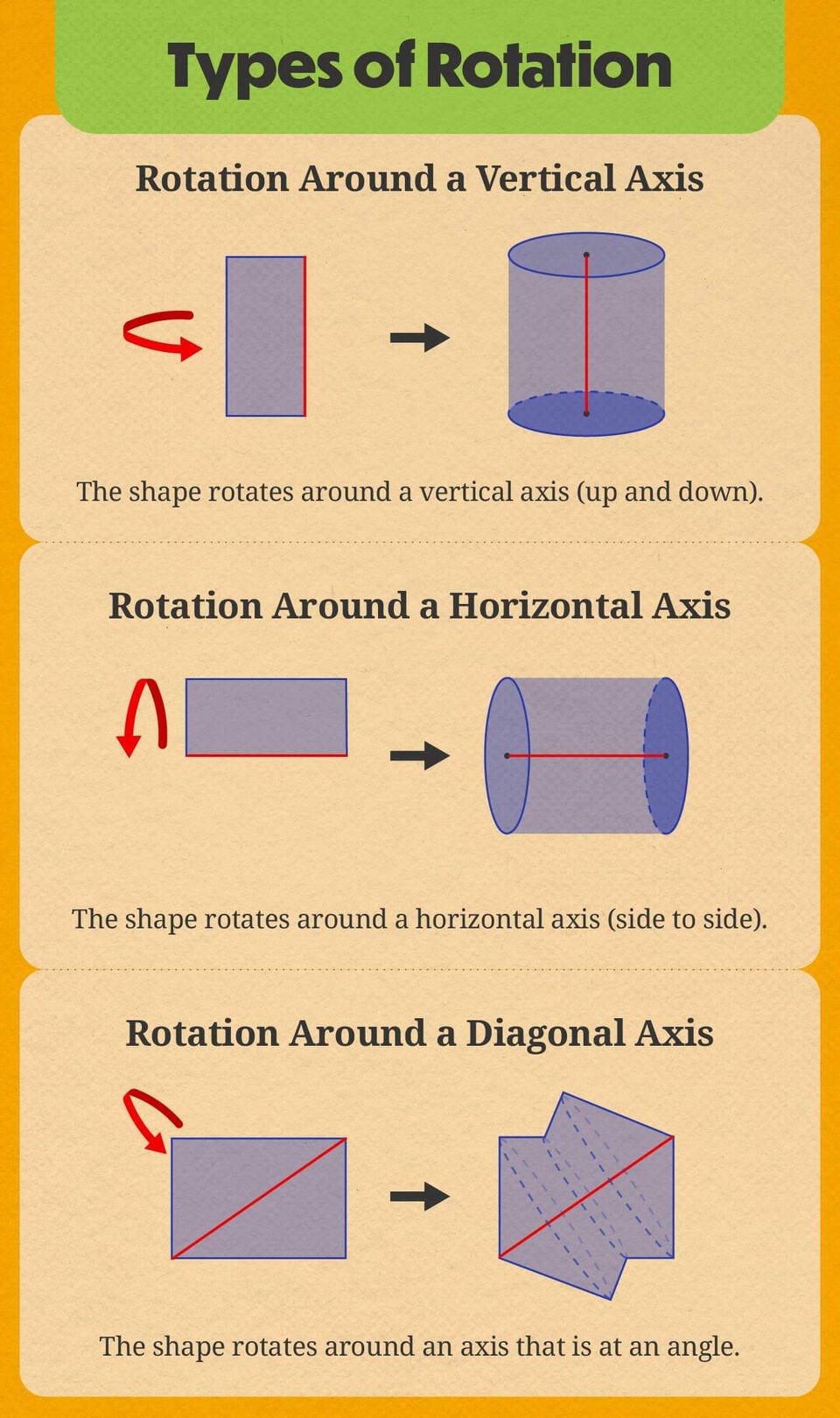Types of Rotation Types of Rotation