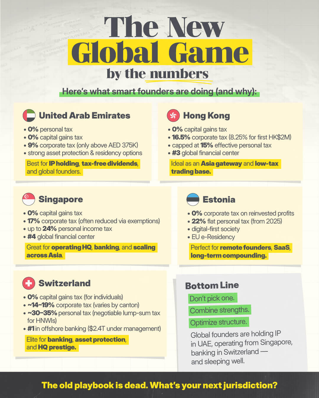 The New Global Game The New Global Game
