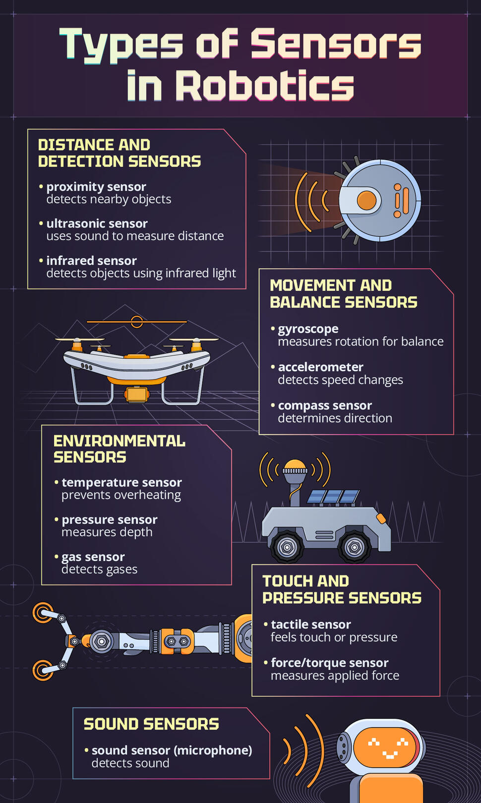 Types of Sensors in Robotics Types of Sensors in Robotics