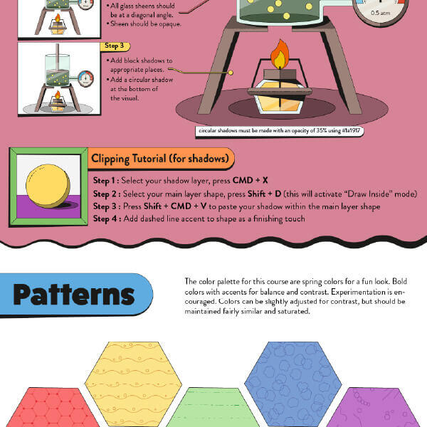 Chemistry Style Chemistry Style