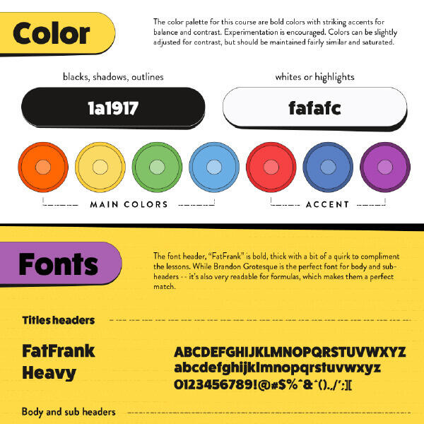 Chemistry Style Chemistry Style