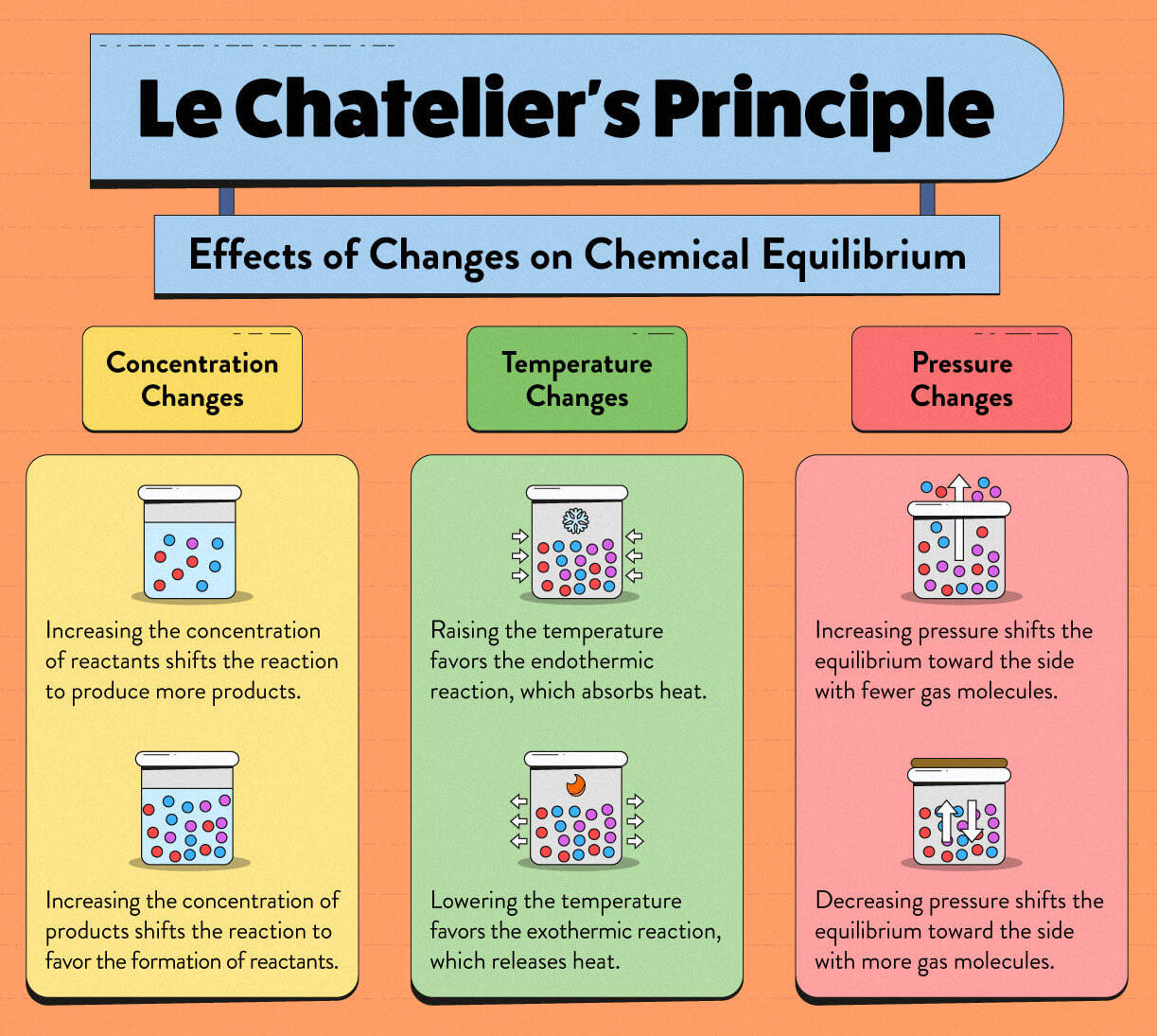 Le Chatelier's Principle Le Chatelier's Principle